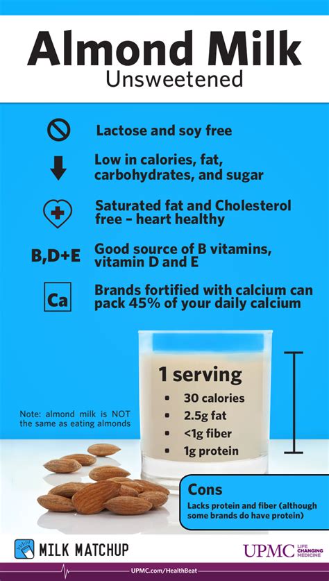 fortified almond milk health benefits